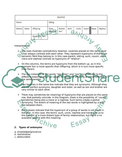 The Linguistics Theory