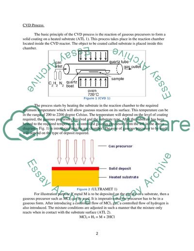 Chemical Vapor Deposition - Principles and Implementation