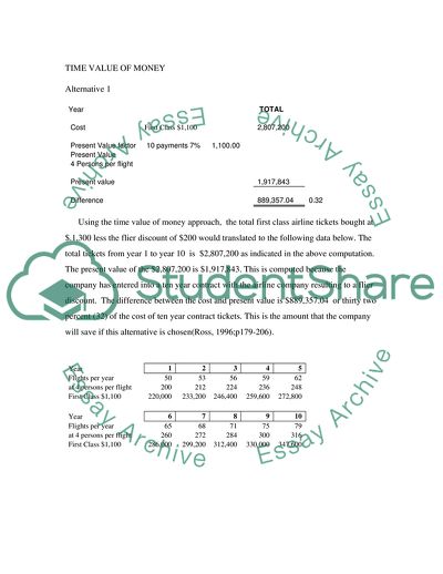 Capital Budgeting and Comparisons of Its Three Alternatives