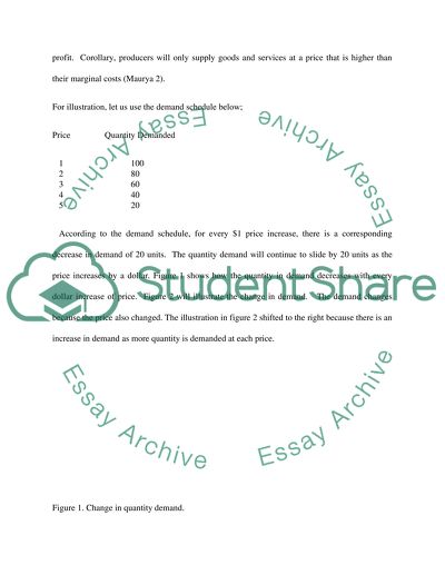 Change in Supply and Demand
