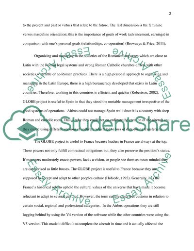 Cross-Cultural Issues Faced by the Airbus Consortium