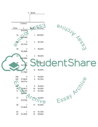 Statistical works and solutions