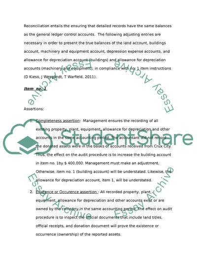 Auditing Exercise for Property Plant and Equipment