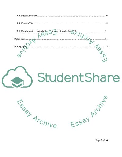 Organization Behavior of Leadership