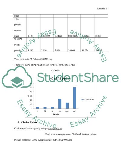 Neuronal and Cellular Signalling