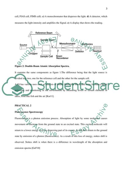 Evaluation of Three Different Types of Spectroscopy