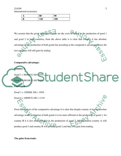 Introduction to Modern Economics
