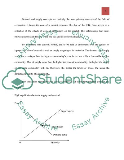 Economics Basics: Demand and Supply
