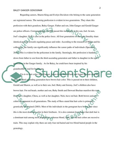 Baley Ganger Family genogram