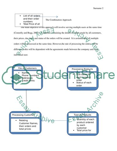 View Integration Approach Analysis