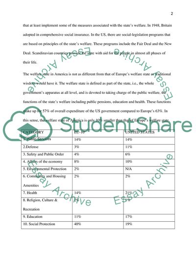 essay on welfare system