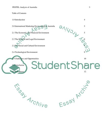 International Marketing Environment in Australia