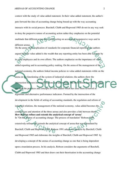 Analytical Concept of Arena by Burchell, Clubb and Hopwood 1985