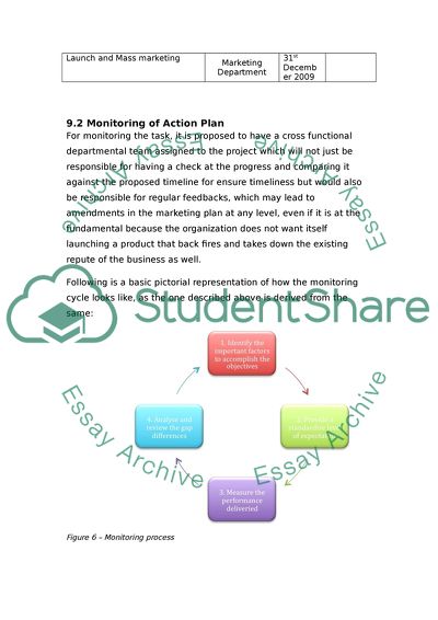 Implementation and Control for Marketing Plan