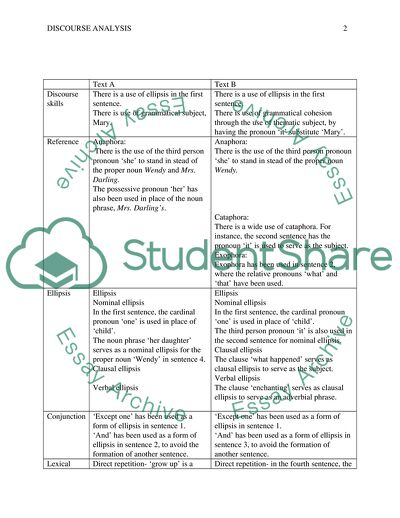The Effect of the Discourse
