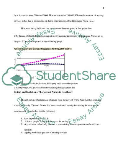 Nursing Shortage, a Major Healthcare Issue