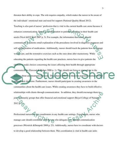 Professionally Nurses: Aspect of Care