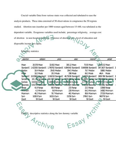 Determinants of Abortion: Statistical Analysis