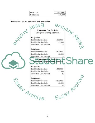 Conversion of Income Statement