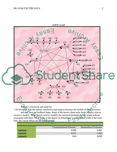 Fit Indices Generated from an AMOS Program