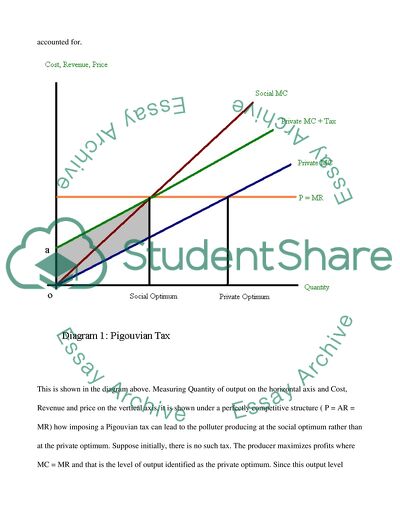 A Pigouvian Tax Issues