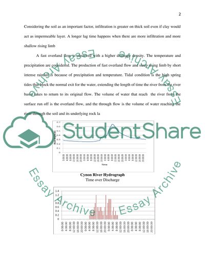 Storm Drainage Design Project