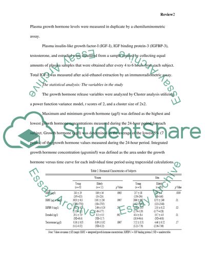 Aging-related growth hormone