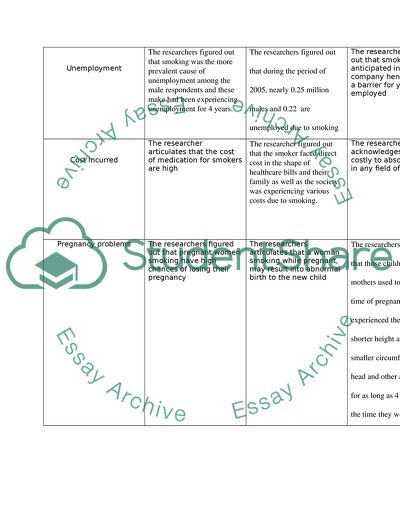 SYNTHESIS MATRIX about the dangers of smoking