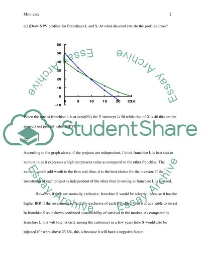 Mini case chapter10 ( solve question E to f and g)