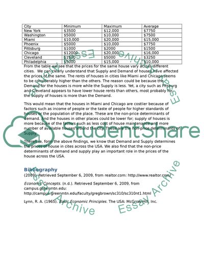 Non-Price Determinates of Demand and Supply