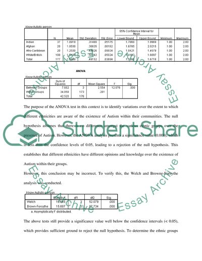Attitudes Toward Autism