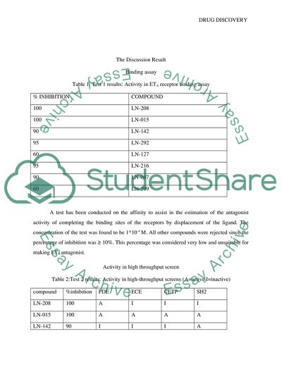 Endothelin Antagonist