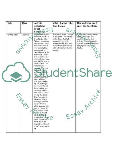 Communication in business (Logbook)
