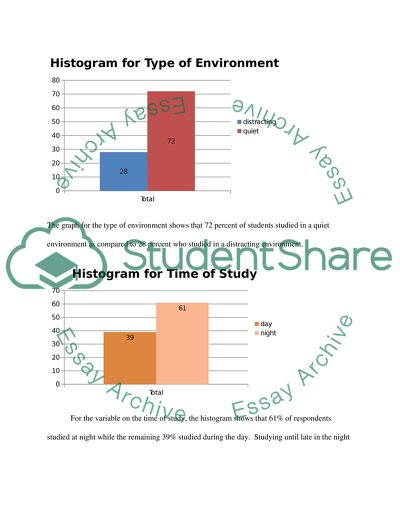 Data Management Investigation