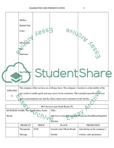 Marketing Mix Presentation